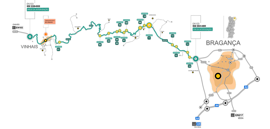 Infografia - Empreitada de Requalificação da EN103 entre Vinhais e Bragança