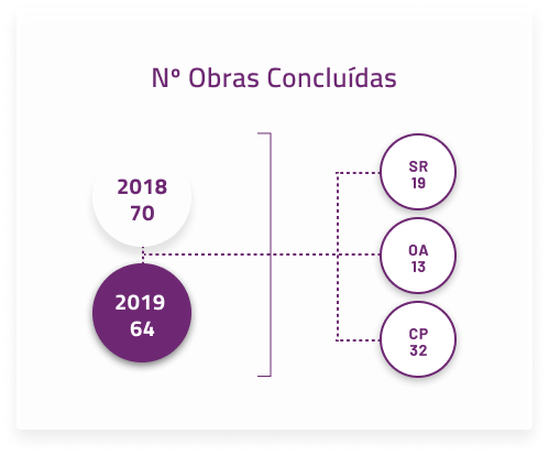 ipcConservacaoFiscalizacaoRede_3