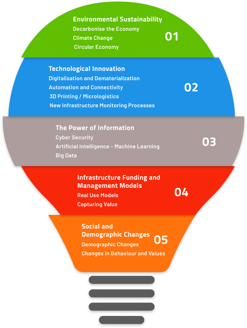 Macro-trends